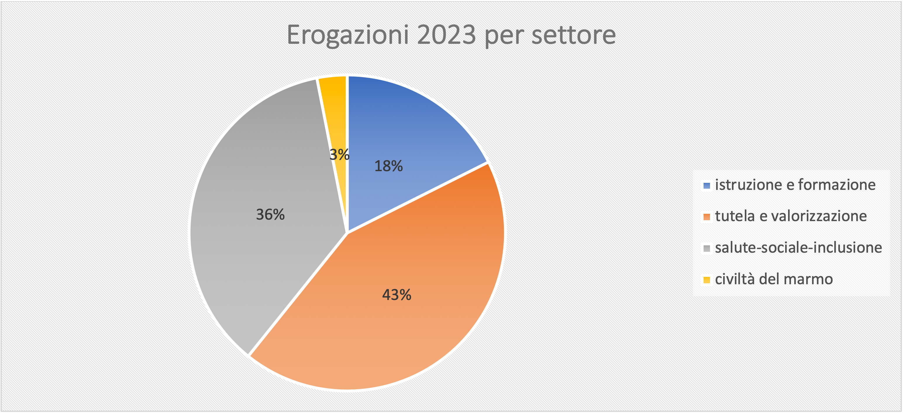 settore