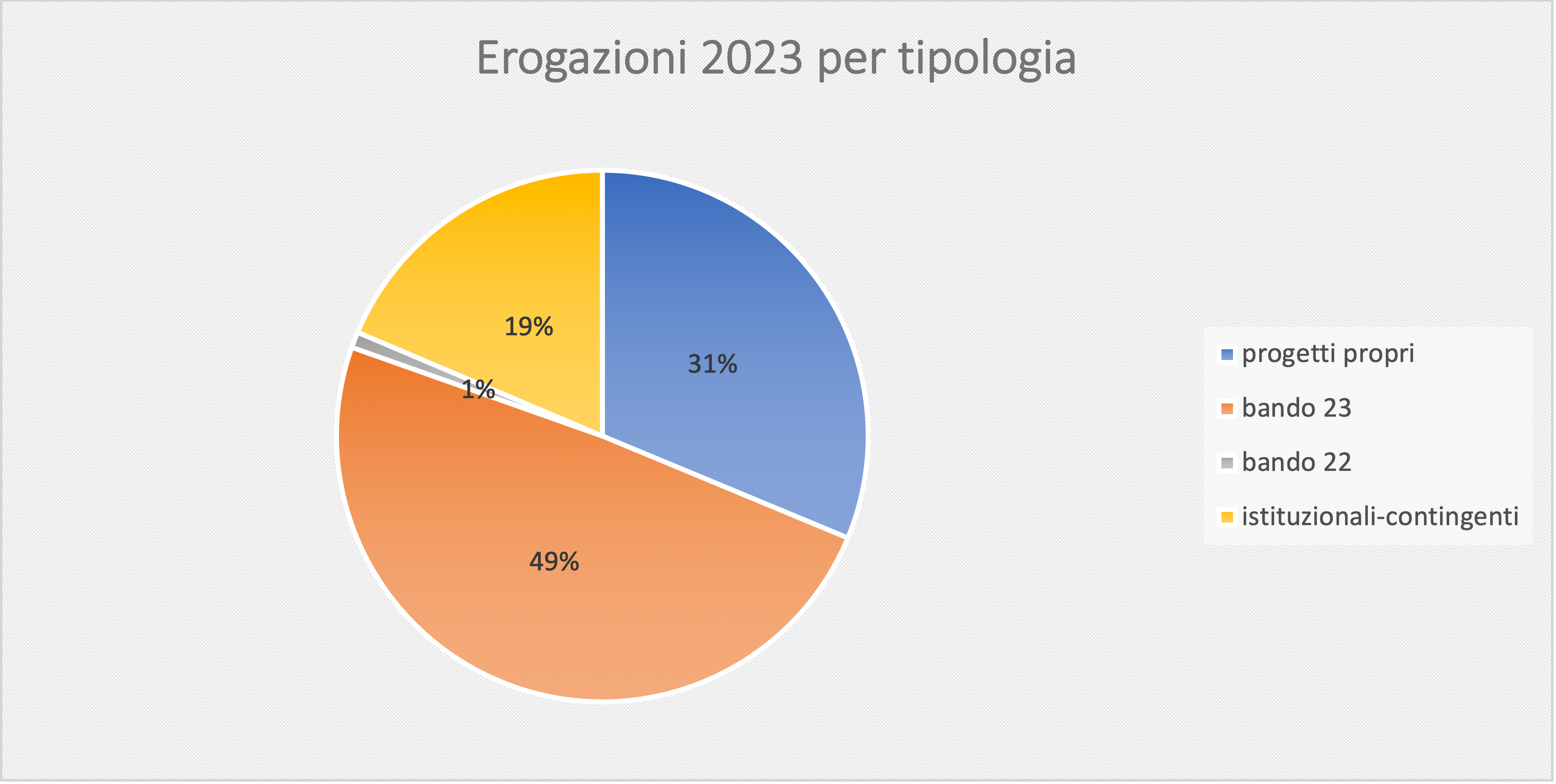 tipologia